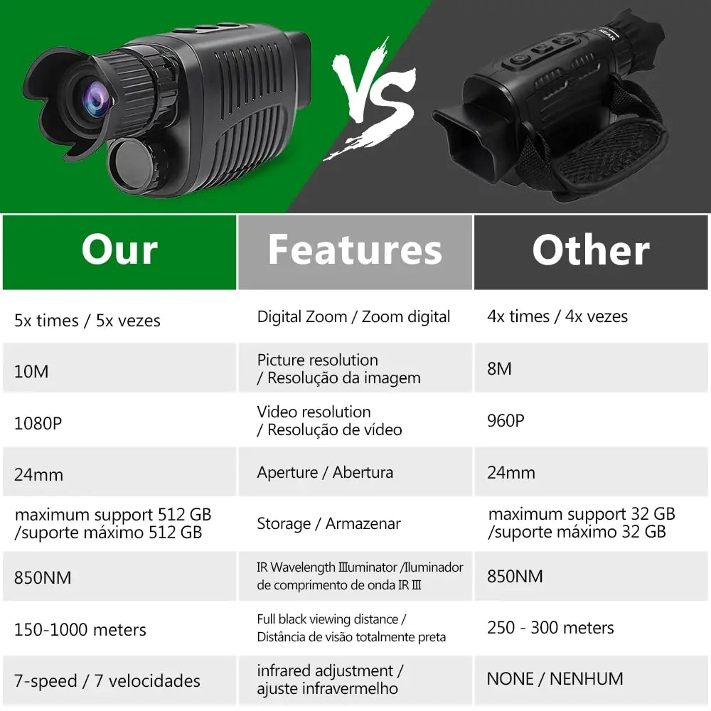 LaraShop™ 1080P HD Monocular Night Vision Device